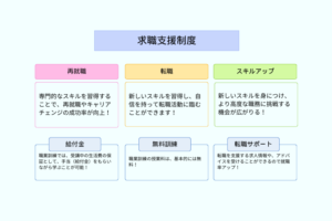 厚生労働省「求職者支援制度」を解説するブログのアイキャッチ画像